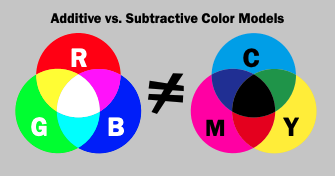 Color management color chart